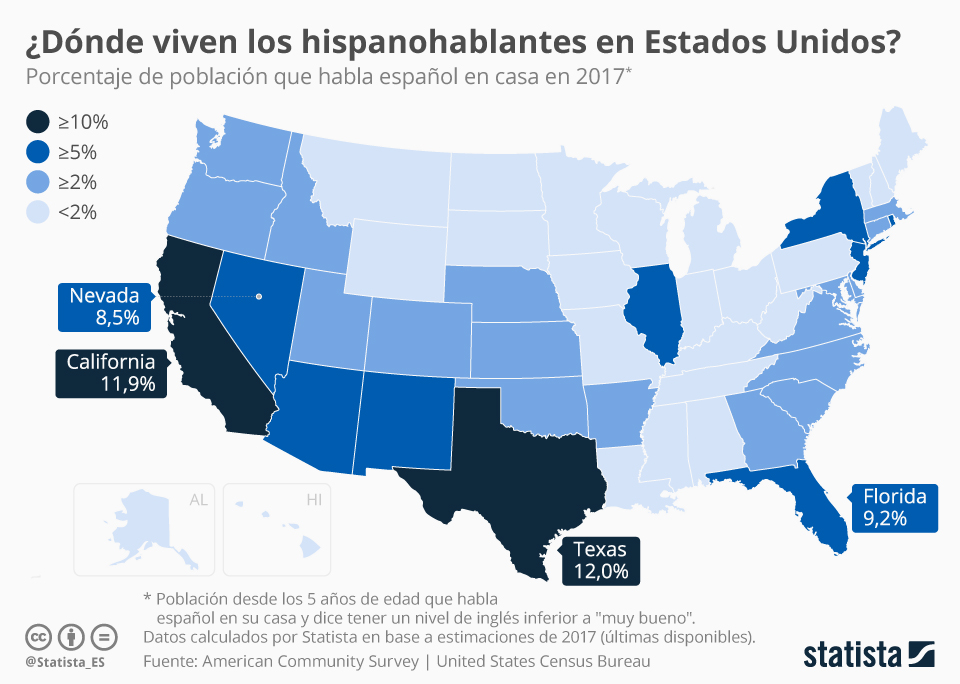 Las Mejores Ciudades de Estados Unidos donde se Habla más Español